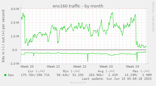 ens160 traffic