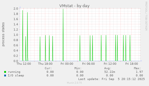 VMstat