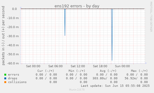 ens192 errors