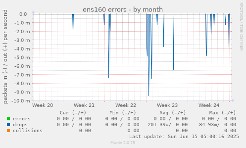 ens160 errors