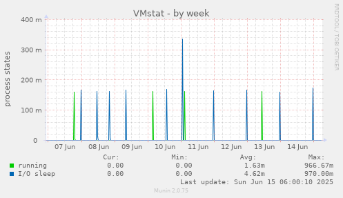 VMstat