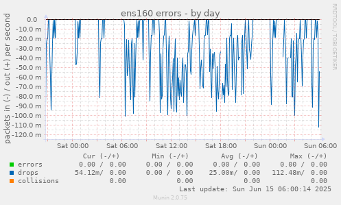 ens160 errors