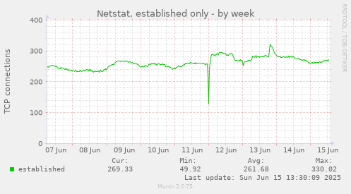 Netstat, established only