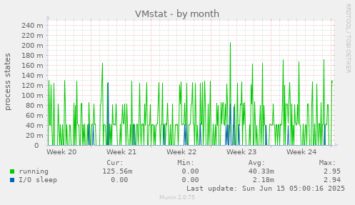VMstat