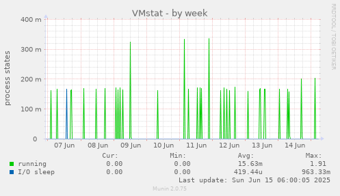VMstat