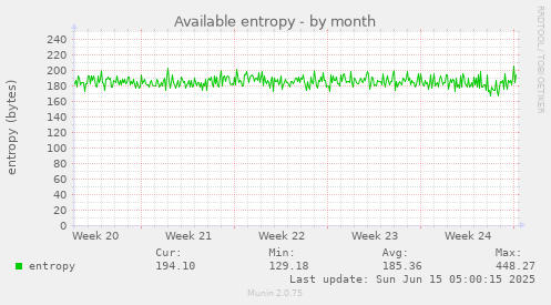 Available entropy