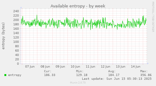 Available entropy