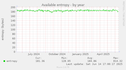Available entropy