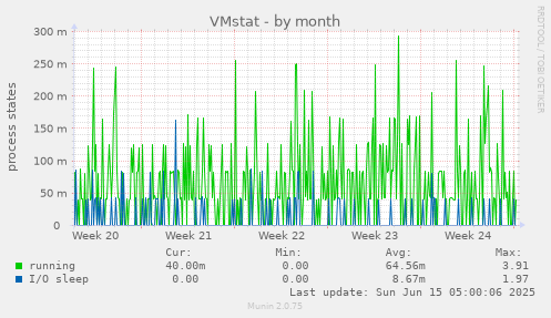 VMstat