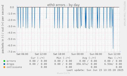 eth0 errors