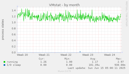 VMstat
