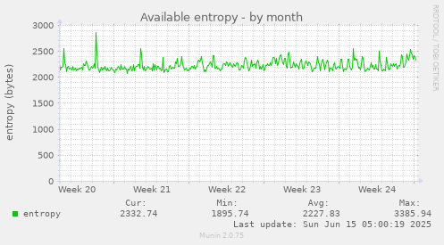Available entropy