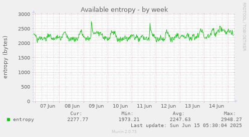 Available entropy