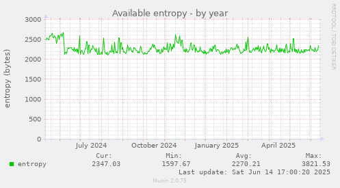 Available entropy