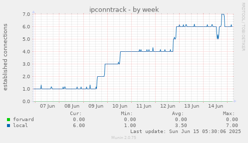 ipconntrack