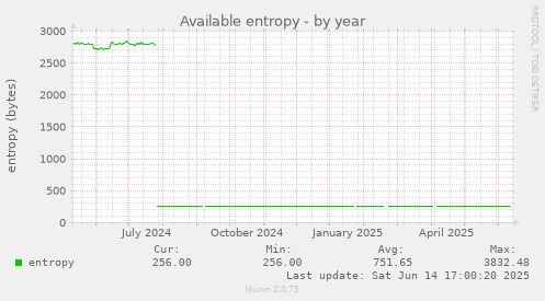 Available entropy
