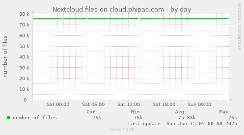 Nextcloud files on cloud.phipac.com