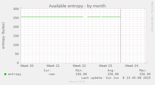Available entropy
