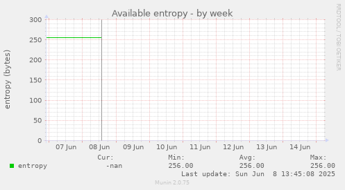 Available entropy