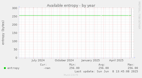 Available entropy