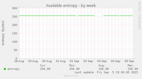 Available entropy