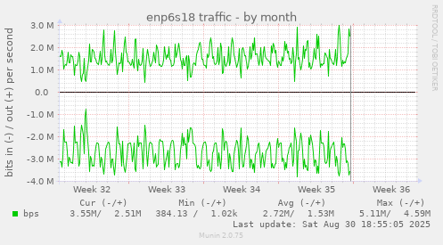 enp6s18 traffic