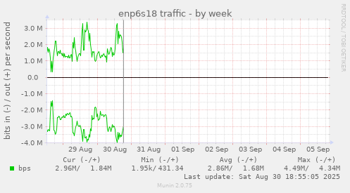 enp6s18 traffic