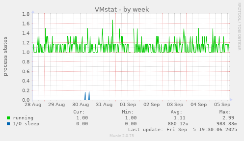 VMstat