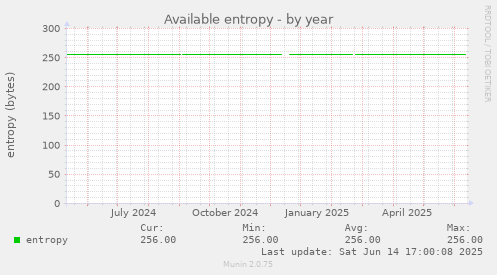 Available entropy