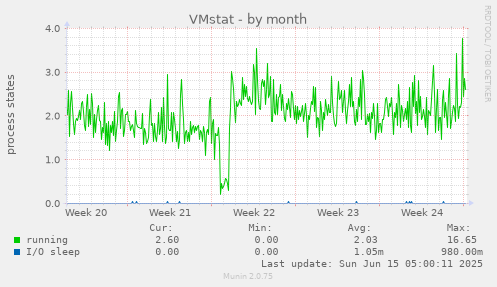 VMstat
