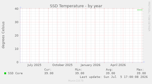 SSD Temperature
