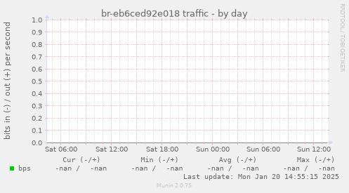 br-eb6ced92e018 traffic