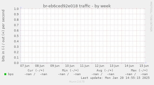 br-eb6ced92e018 traffic