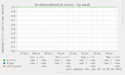 br-eb6ced92e018 errors