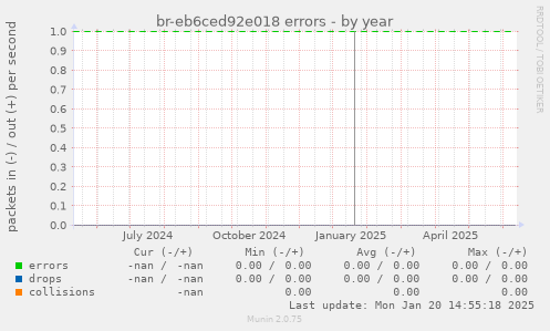 br-eb6ced92e018 errors