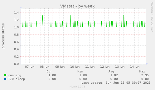 VMstat