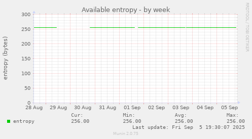 Available entropy