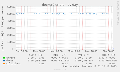 docker0 errors