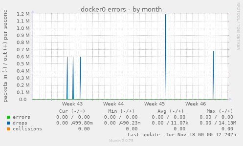 docker0 errors