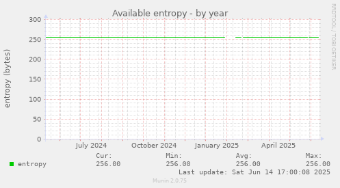 Available entropy