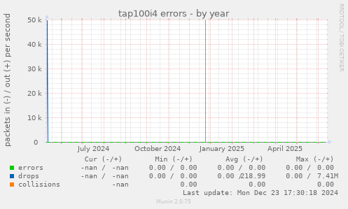 tap100i4 errors