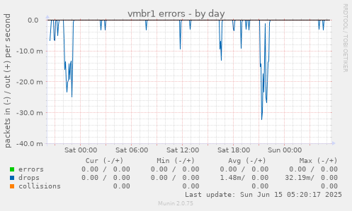 vmbr1 errors