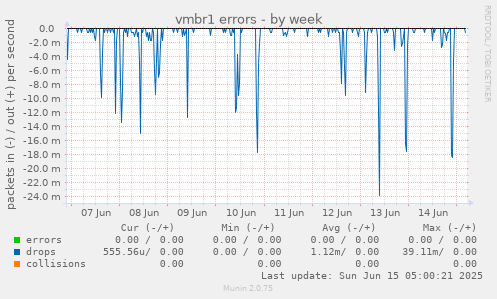 vmbr1 errors