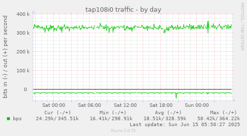 tap108i0 traffic