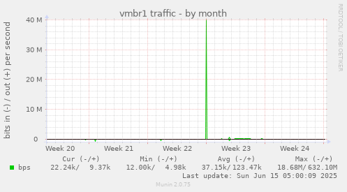 vmbr1 traffic