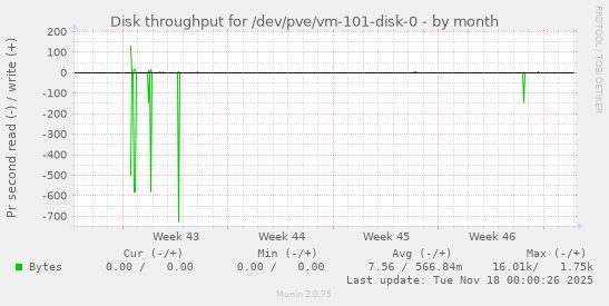 Disk throughput for /dev/pve/vm-101-disk-0