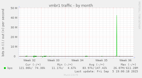 vmbr1 traffic