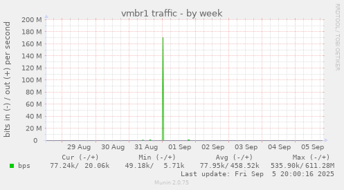 vmbr1 traffic