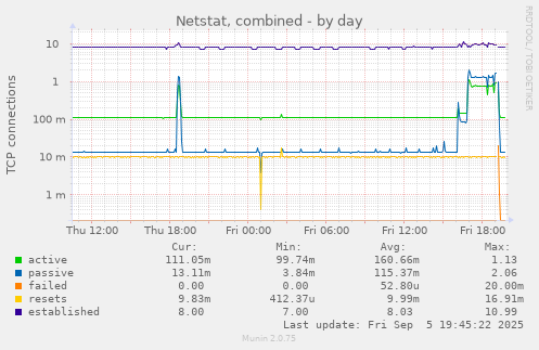 Netstat, combined