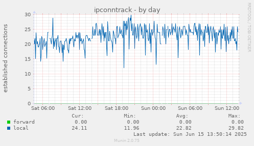 ipconntrack